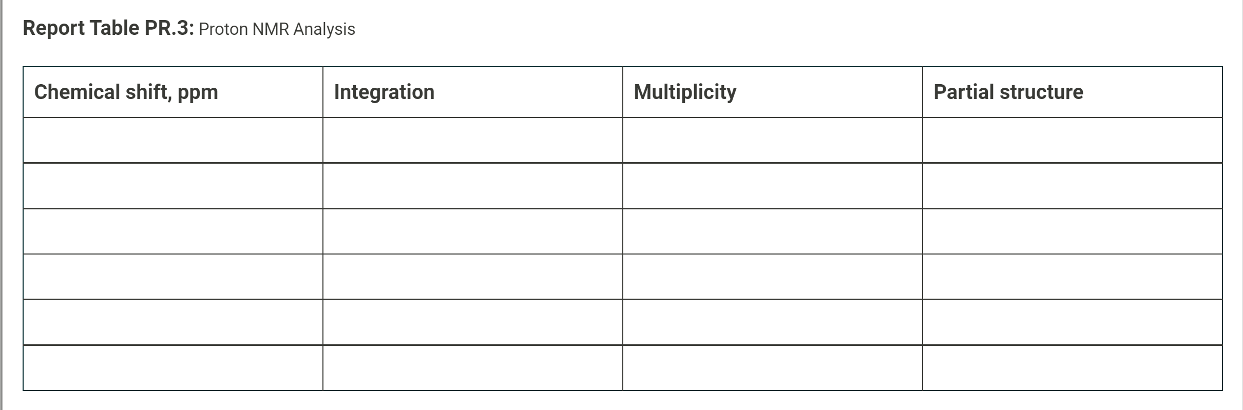 Report Table PR.3: Proton NMR Analysis