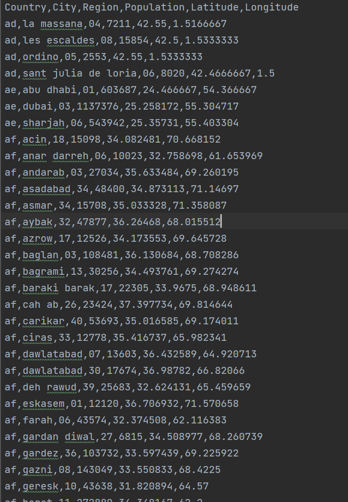 Naming As Many Cities As I Can. Any Country Mode Used So I – EBRX