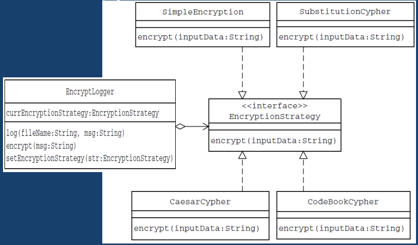 Language code is c sharp Part A – Decorator Pattern | Chegg.com