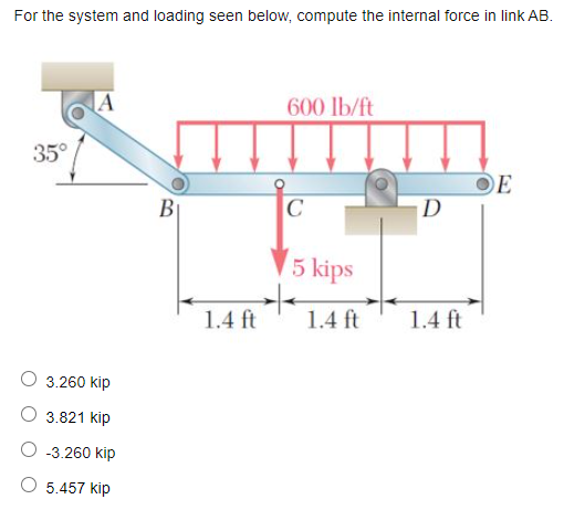 Solved For The System And Loading Seen Below, Compute The 