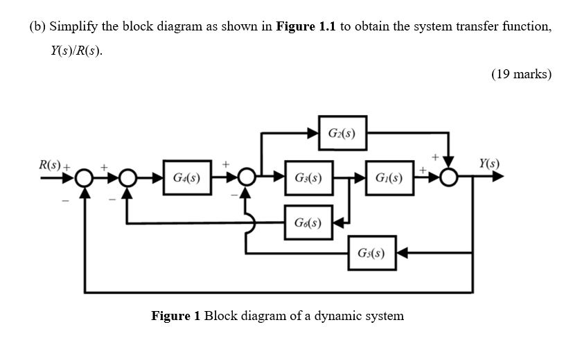 Solved (b) Simplify the block diagram as shown in Figure 1.1 | Chegg.com