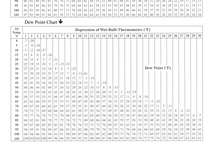 Solved Complete the following using the Saturation Mixing | Chegg.com