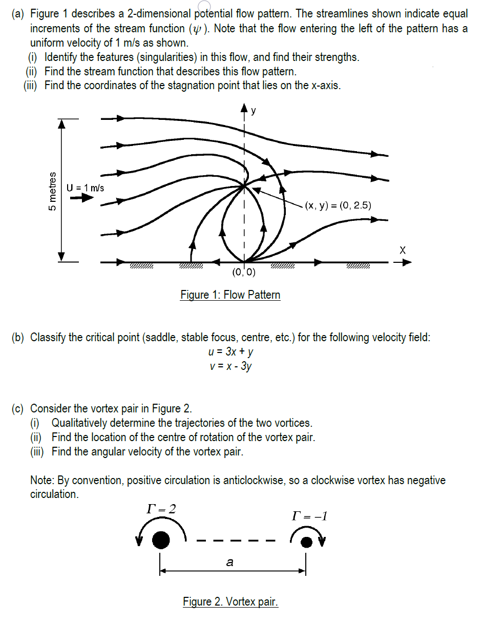 (a) Figure 1 describes a 2-dimensional potential flow | Chegg.com