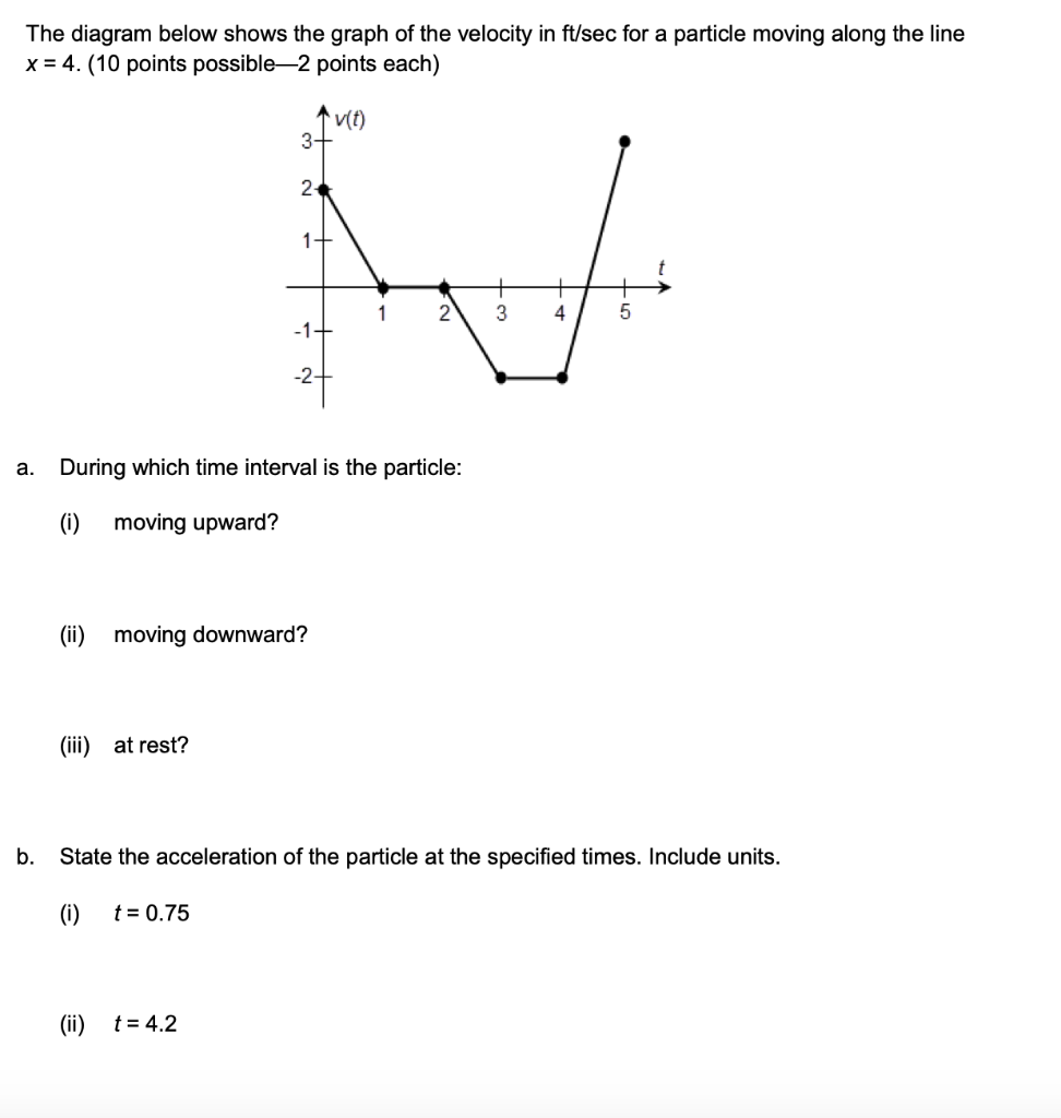 Solved The diagram below shows the graph of the velocity in | Chegg.com
