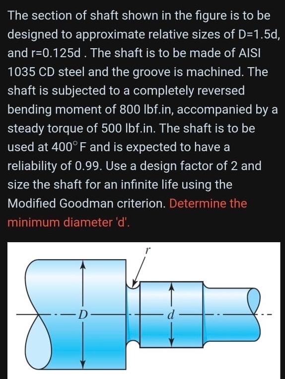 Solved The section of shaft shown in the figure is to be | Chegg.com