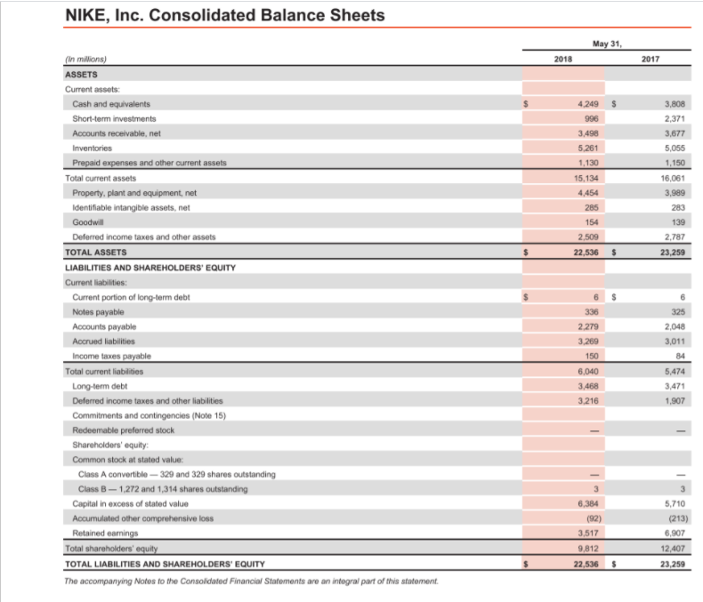 Nike consolidated 2024 financial statements 2017