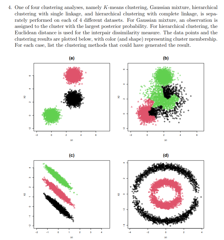 Solved 4. One of four clustering analyses, namely K-means | Chegg.com