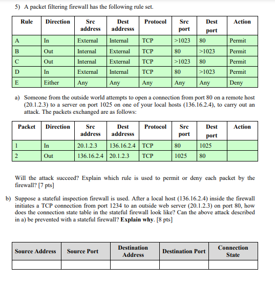 5) A packet filtering firewall has the following rule | Chegg.com