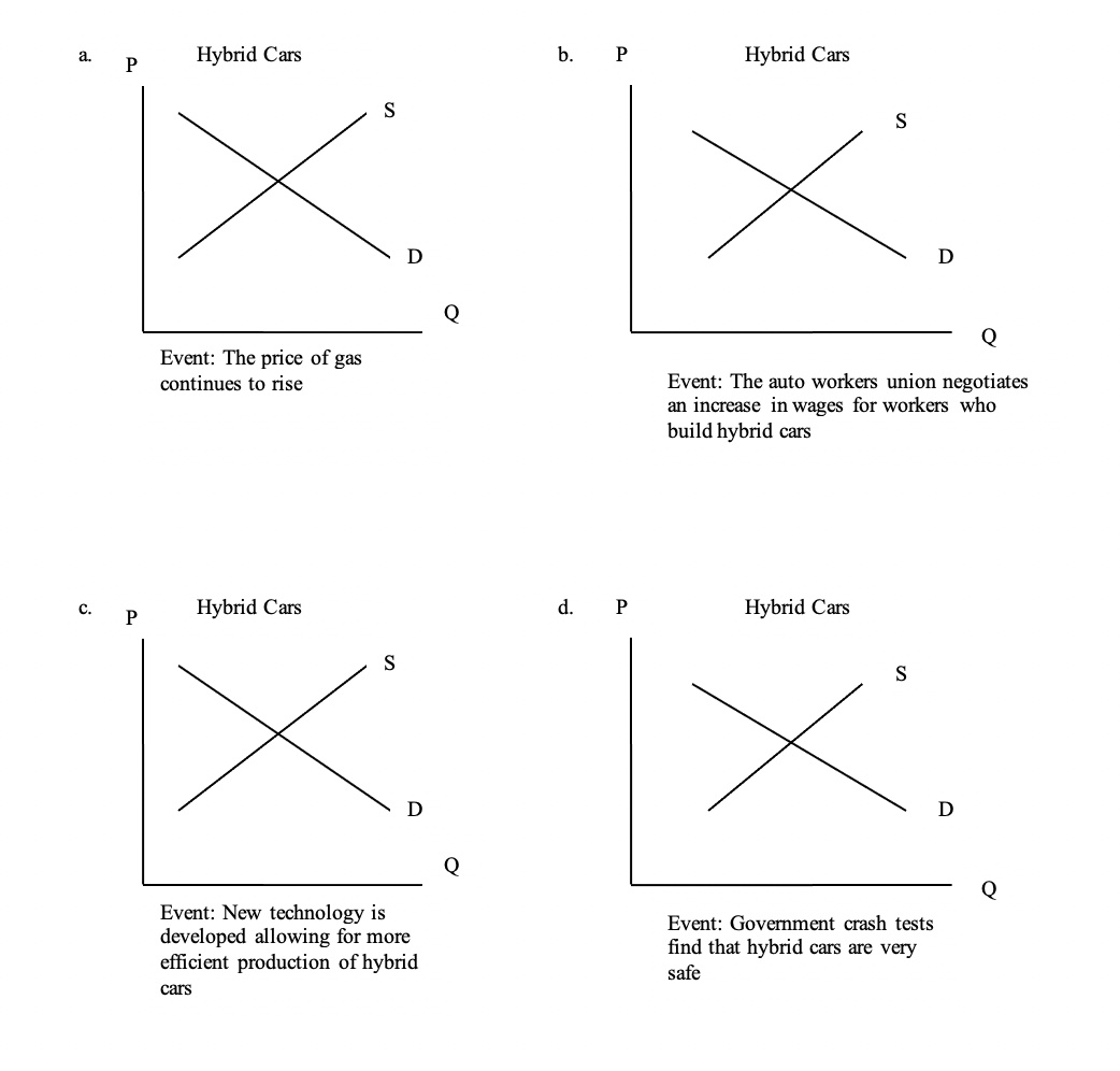 Solved [16pts] Each of the graphs below shows the current