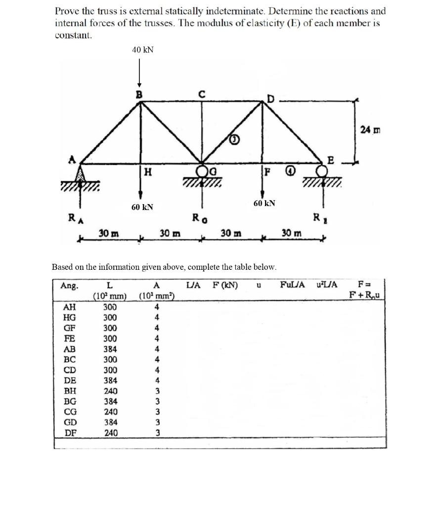 [Solved]: Prove the truss is external statically indetermi