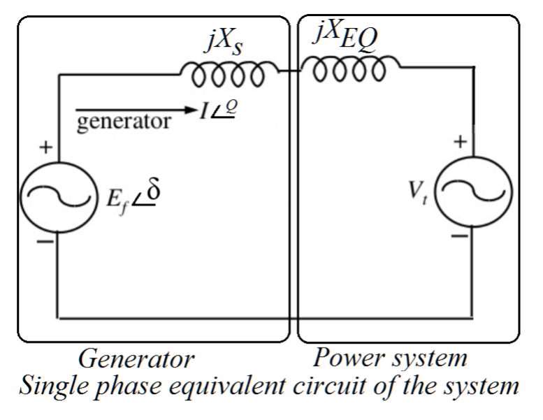 Solved Consider a three phase star connected synchronous | Chegg.com