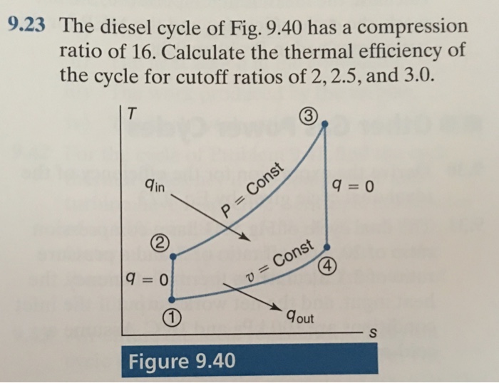 Solved The diesel cycle of Fig. 9.40 has a compression ratio