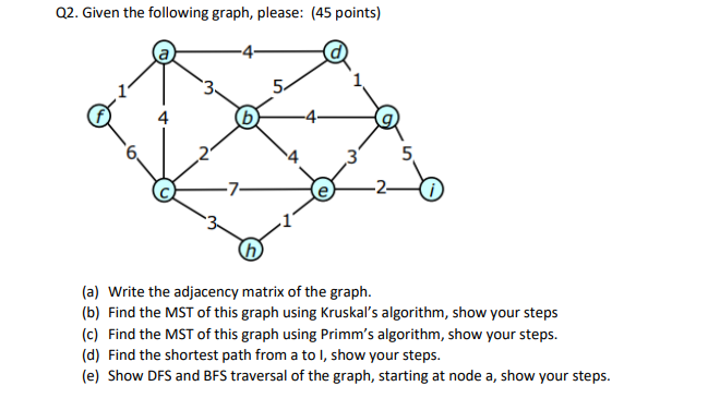 Solved Q2. Given the following graph, please: (45 points) 5 | Chegg.com