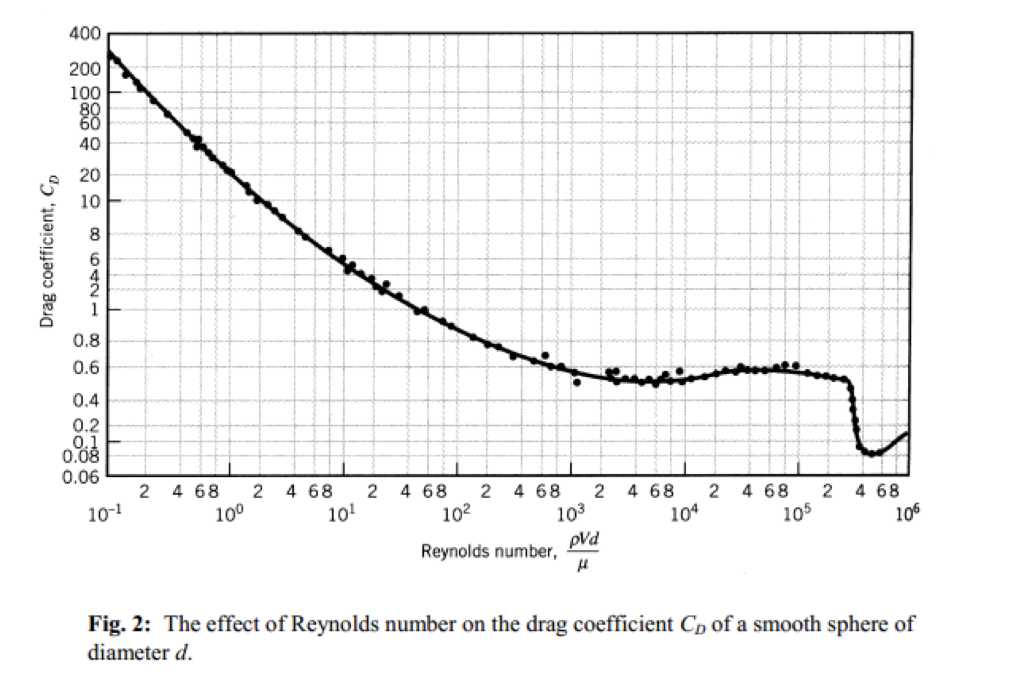 Число рейнольдса таблица. График числа рейнольдса. Диаграмма муди на русском. Таблица для определения коэффициента гидравлического трения. Число рейнольдса таблица.