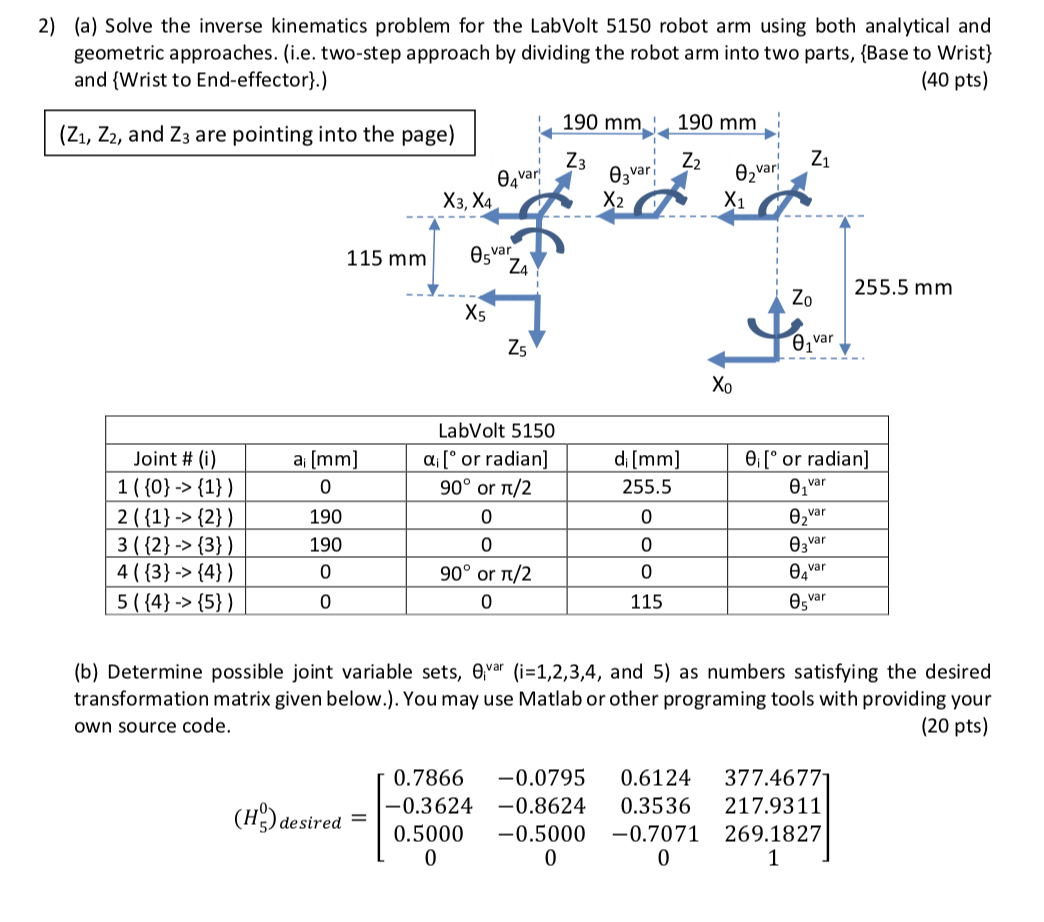 Solved 2) (a) Solve the inverse kinematics problem for the | Chegg.com