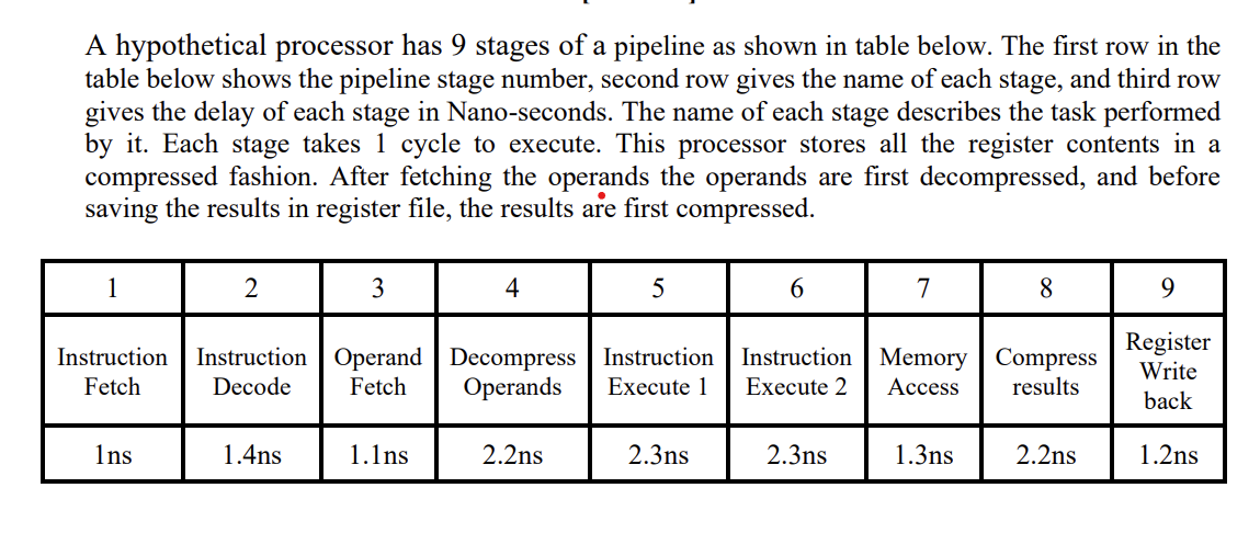 Solved A Hypothetical Processor Has 9 Stages Of A Pipeline | Chegg.com