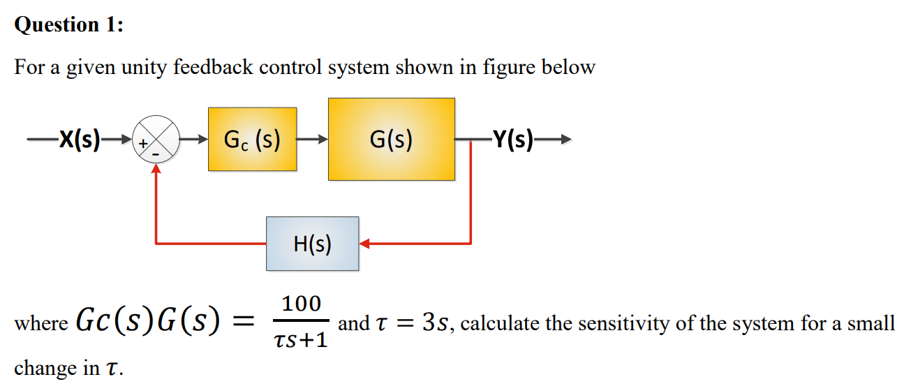 Solved For a given unity feedback control system shown in