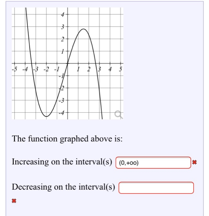 Solved .3 -4 -3 -4 The function graphed above is: Increasing | Chegg.com