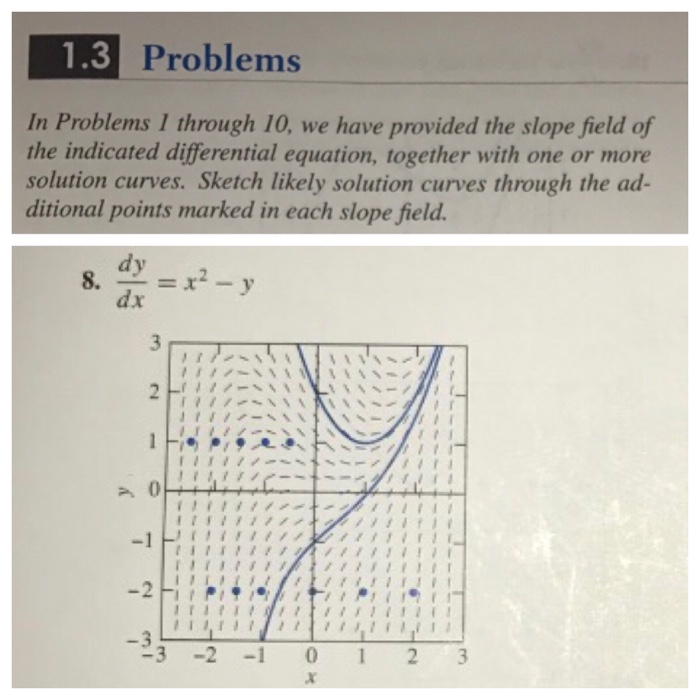 Solved In Problems 1 through 10, we have provided the slope | Chegg.com