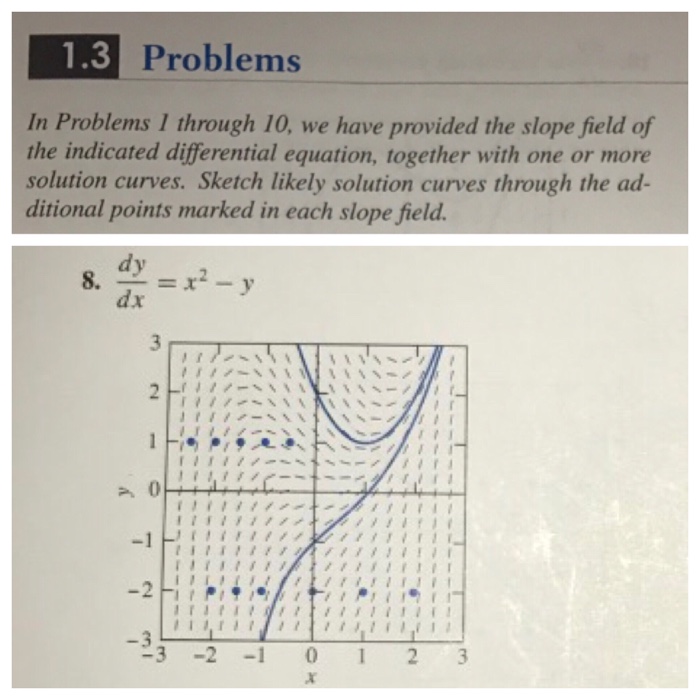 solved-in-problems-1-through-10-we-have-provided-the-slope-chegg