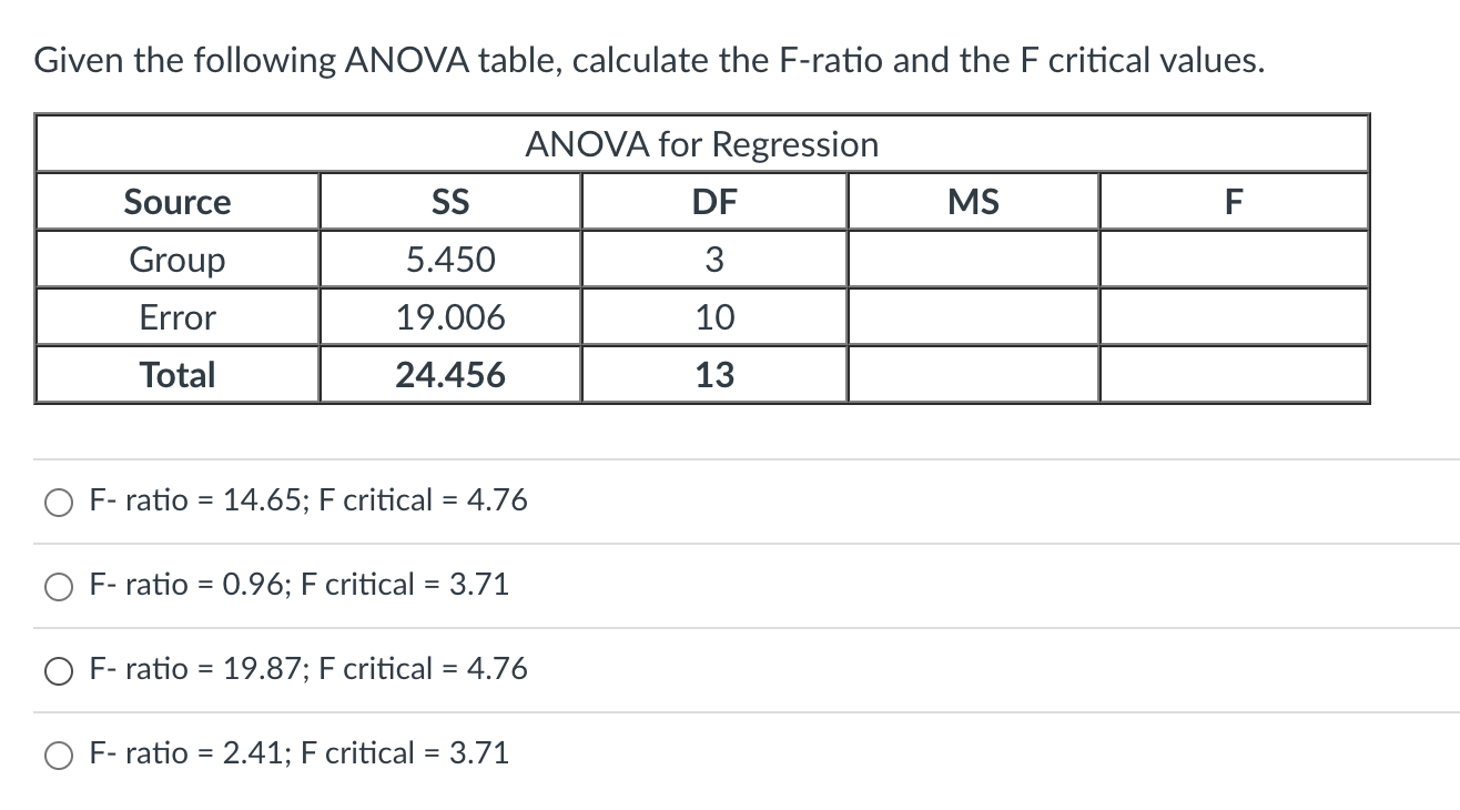 Solved Given the following ANOVA table, calculate the | Chegg.com