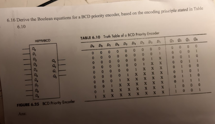 decimal to bcd priority encoder truth table