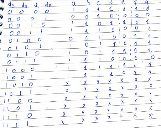 Solved Using K-maps, produce Boolean expressions for each | Chegg.com