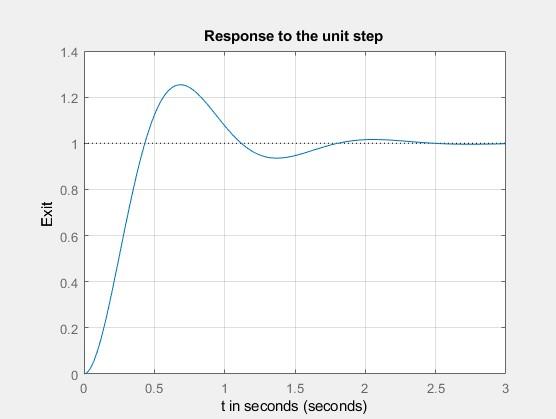 Solved Please Explain The Two Matlab Exercises, The Answers | Chegg.com