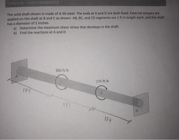 Solved TORSION INDETERMINATE The Solid Shaft Shown Is Mad&hellip;