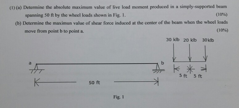 Solved (1) (a) Determine the absolute maximum value of live | Chegg.com