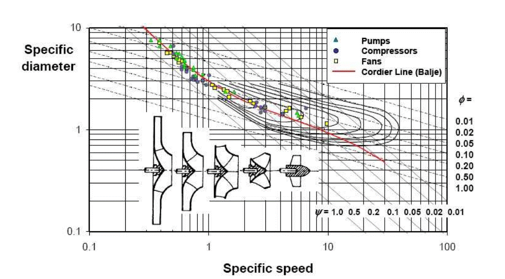 All given info is this. Fan charts is presented, last