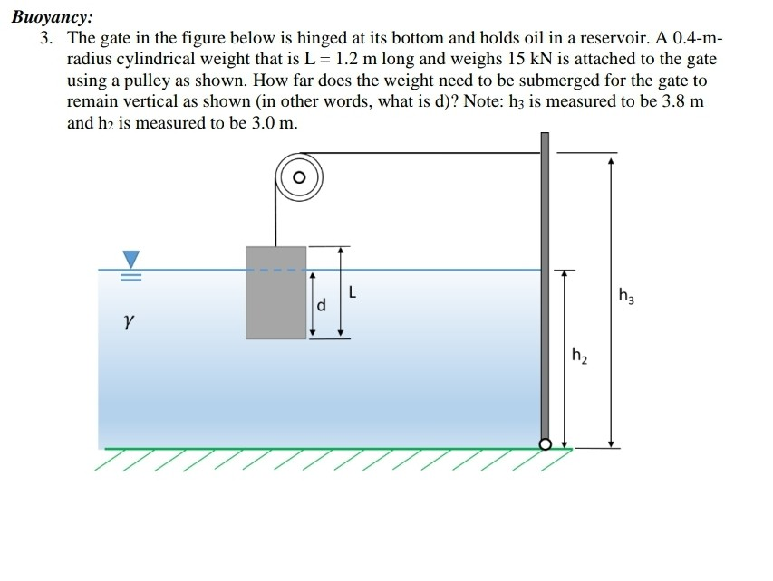 Solved Виоуапсу: 3. The gate in the figure below is hinged | Chegg.com