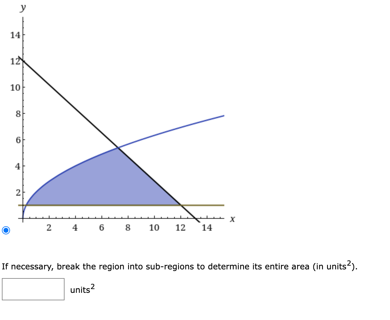 Solved Graph the equations and shade the area of the region | Chegg.com