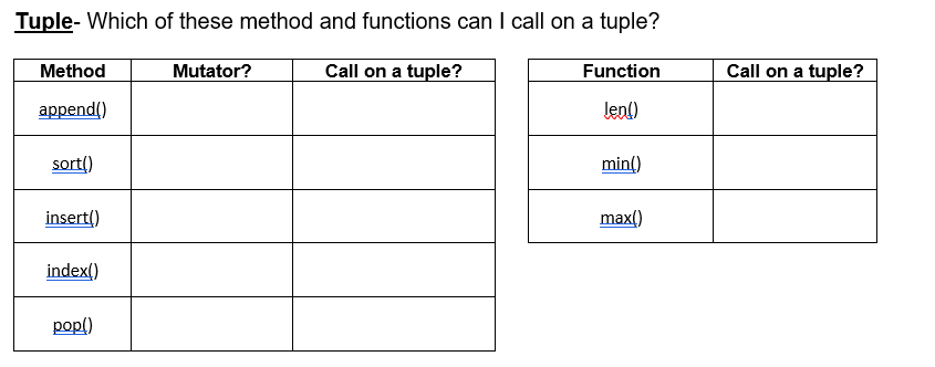 Solved Tuple- Which of these method and functions can I call | Chegg.com