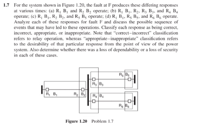 Solved For the system shown in Figure 1.20, the fault at F | Chegg.com