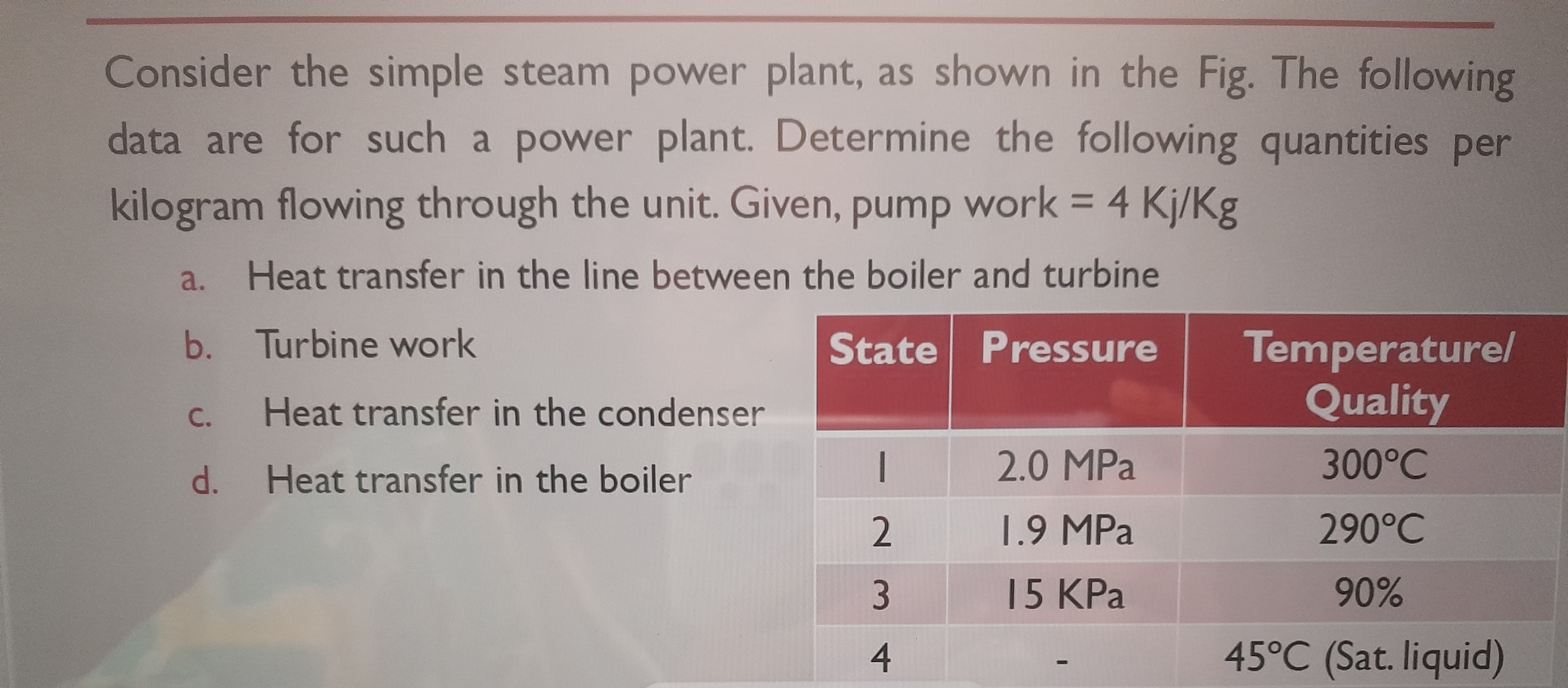 Solved Consider The Simple Steam Power Plant, As Shown In | Chegg.com