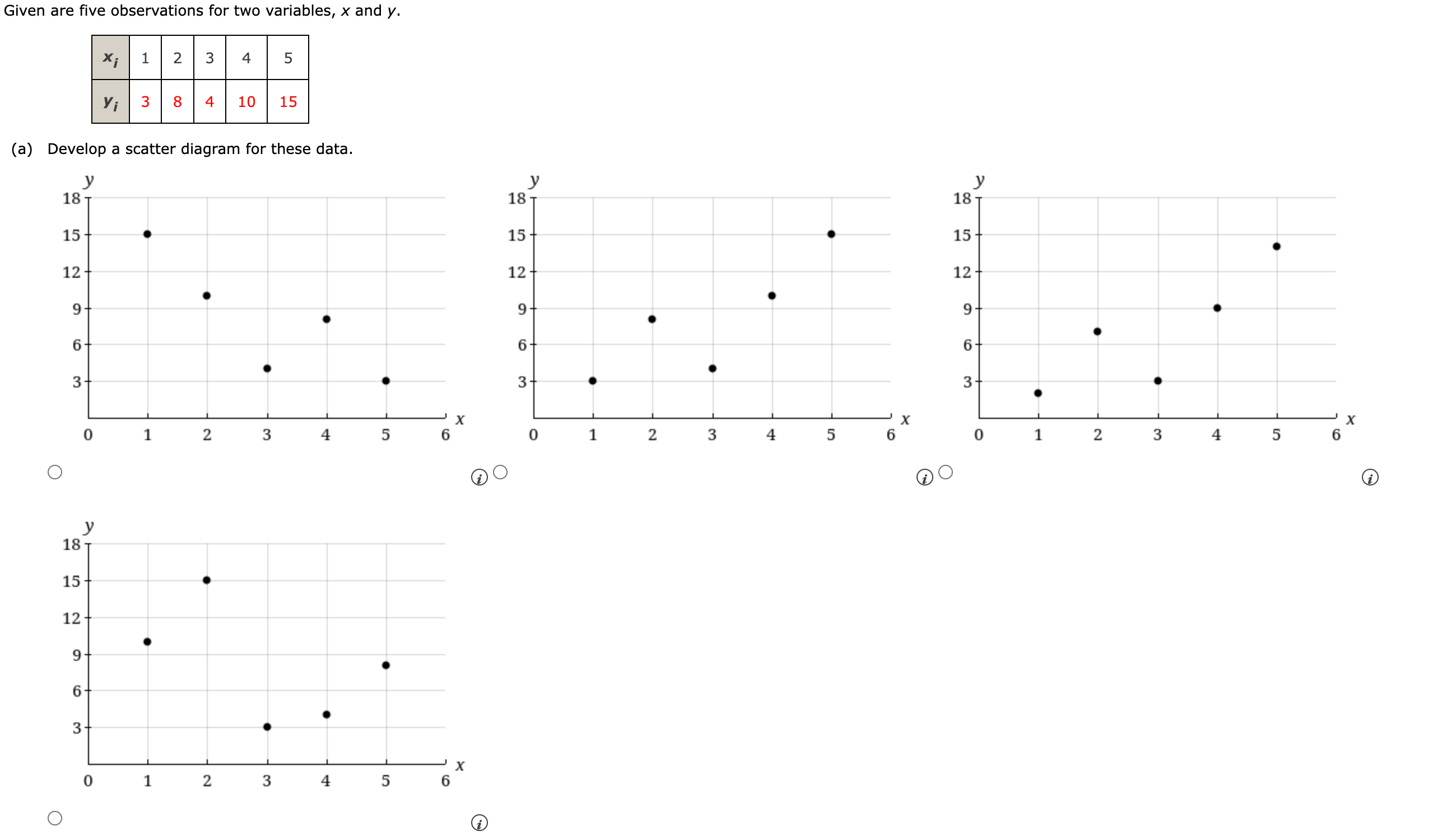 solved-develop-the-least-squares-estimated-regression-chegg