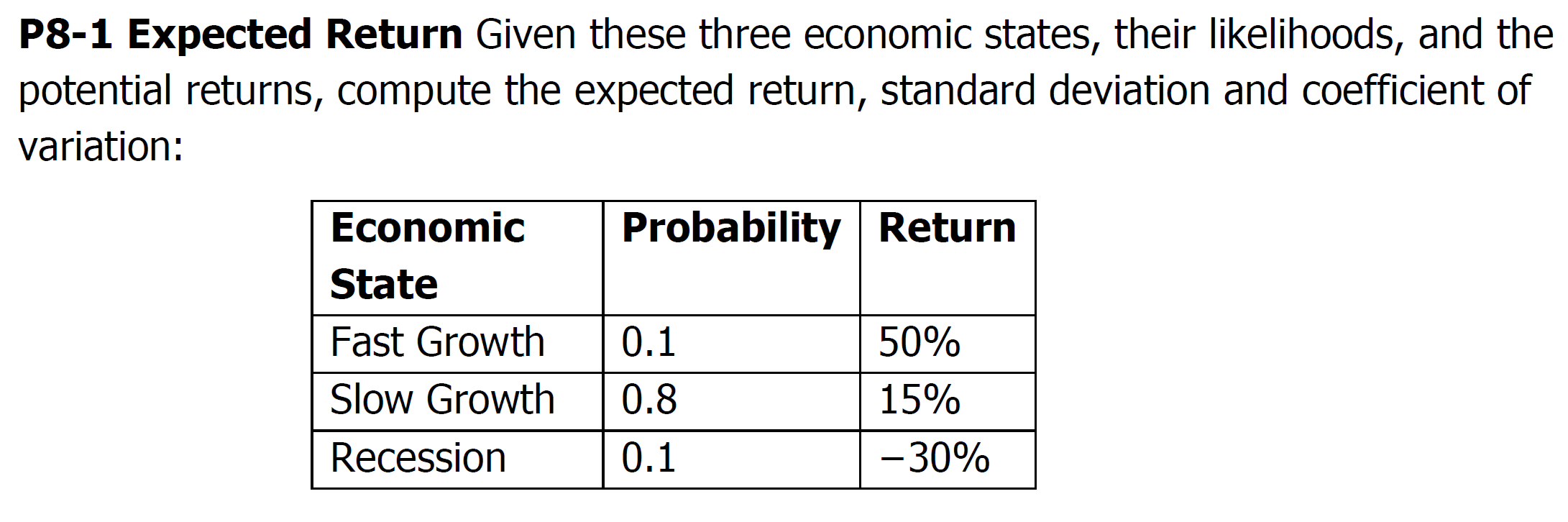 Solved P8-1 Expected Return Given these three economic | Chegg.com