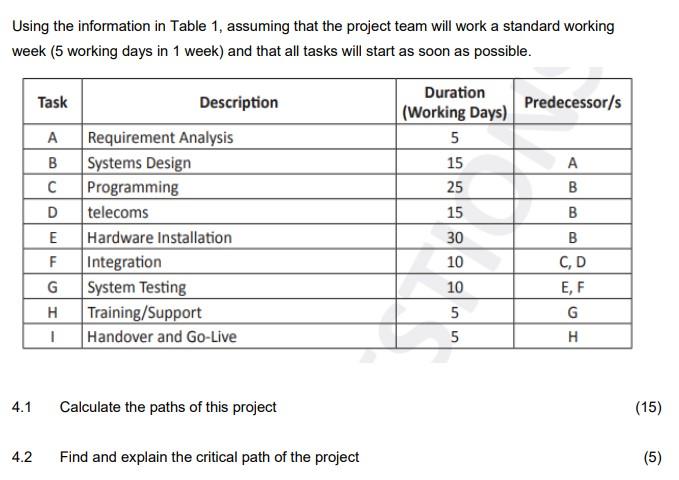 Solved Using the information in Table 1, assuming that the | Chegg.com