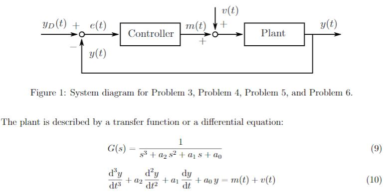 Let the controller be an integral controller, (i) | Chegg.com