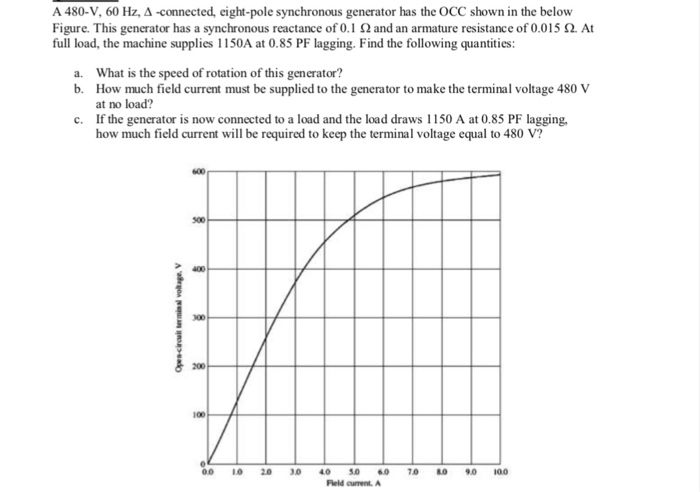 Solved A 480-V, 60 Hz, A-connected, eight-pole synchronous | Chegg.com