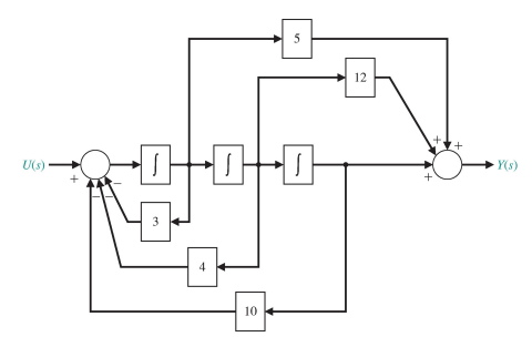 Solved P 3.37 Consider the block diagram in Figure P3.37. | Chegg.com