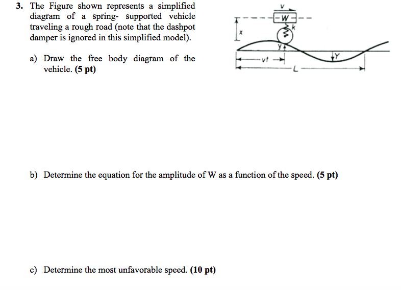 Solved 3. The Figure shown represents a simplified iagram of | Chegg.com