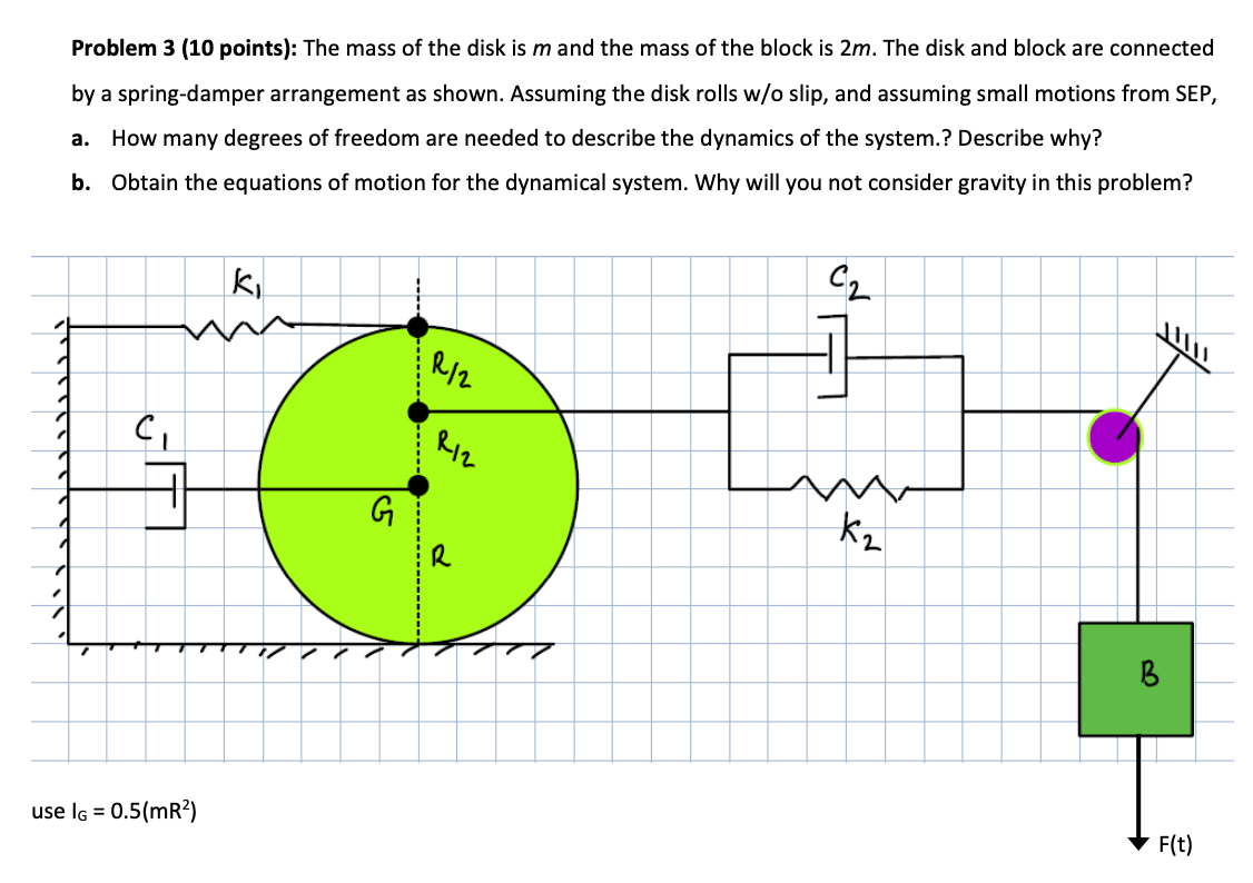 Solved Problem 3 (10 Points): The Mass Of The Disk Is M And | Chegg.com