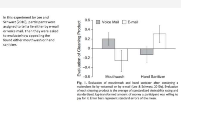 Solved Describe the results of the factorial ANOVA presented | Chegg.com
