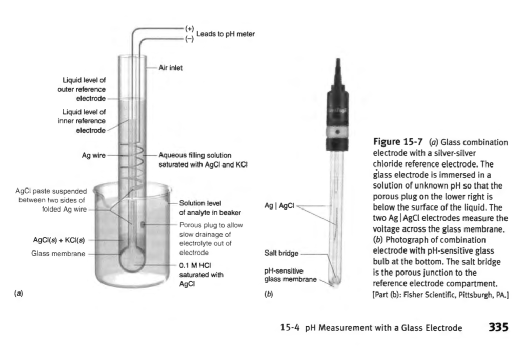 1510. Suppose that the Ag AgCl outer electrode in