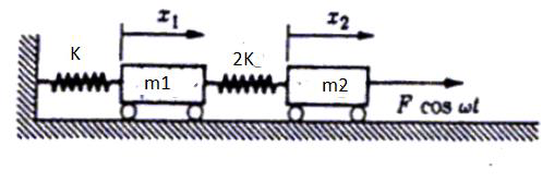 Derive the equations for free vibration of a forced | Chegg.com