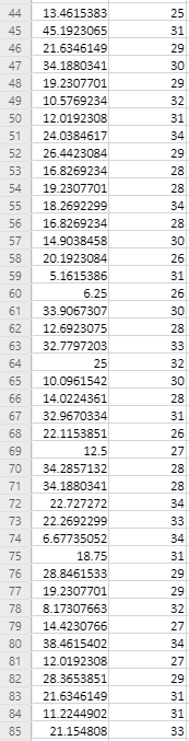 Solved In this exercise, you will investigate the | Chegg.com