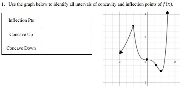 Solved 1. Use the graph below to identify all intervals of | Chegg.com