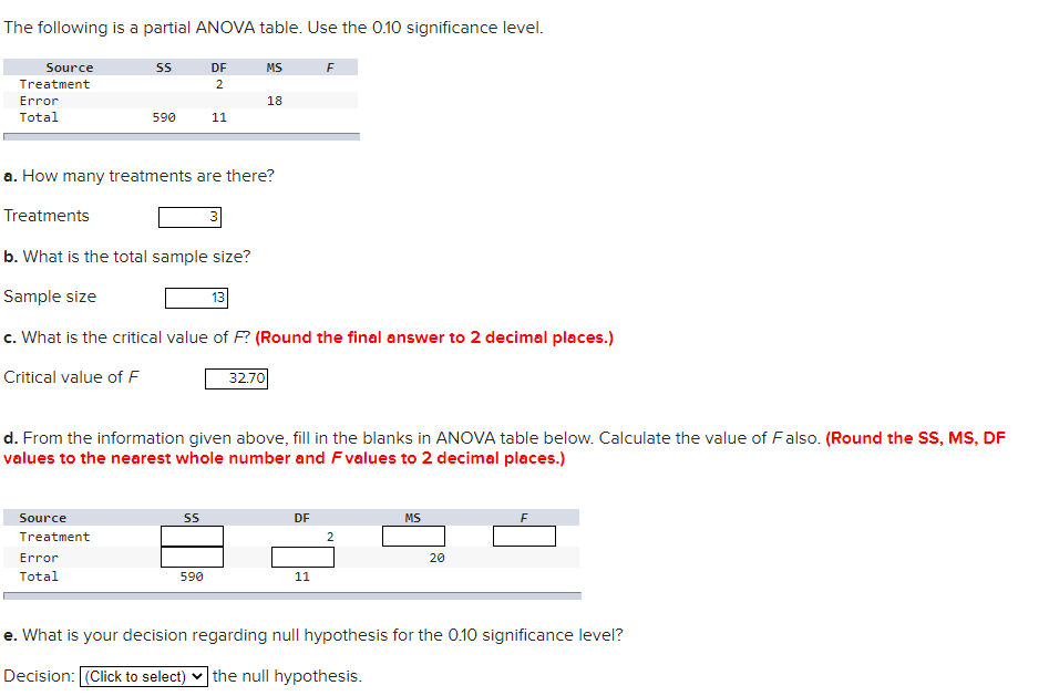Solved The following is a partial ANOVA table. Use the 0.10 | Chegg.com
